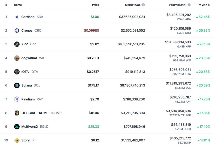 cryptomonnaies