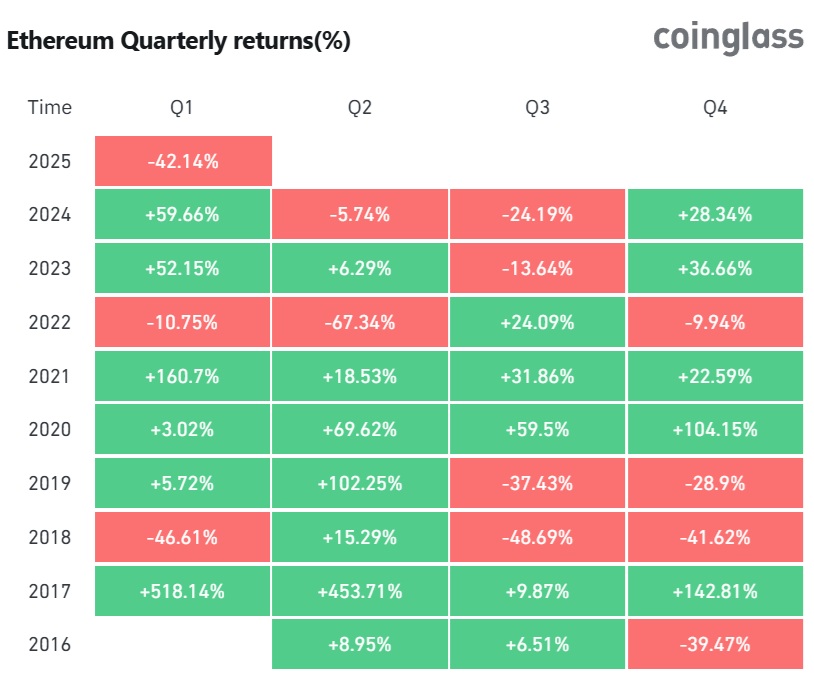 cours ethereum
