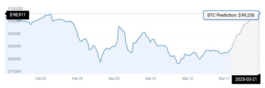 prédictions bitcoin