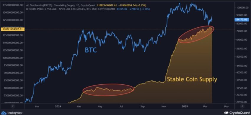 market cap stablecoins