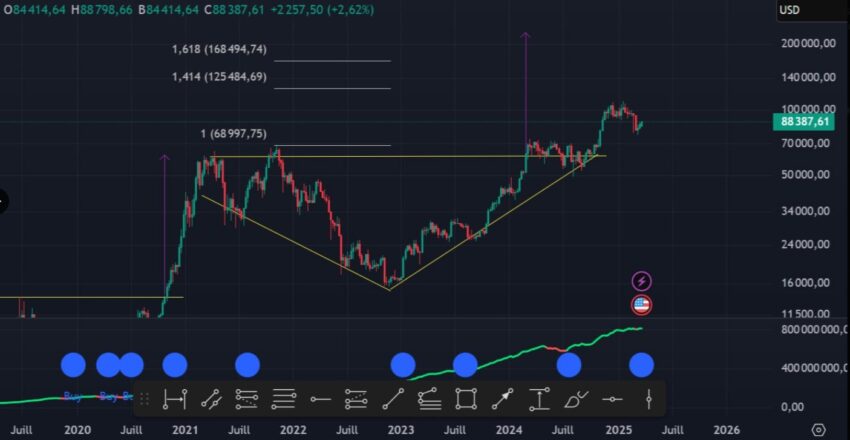 cours du btc