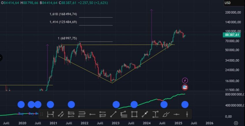 cours du btc