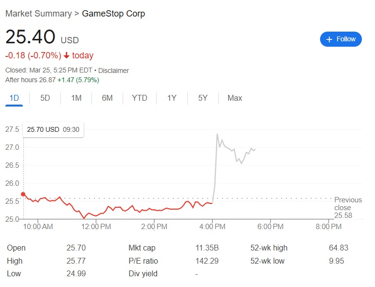 GME