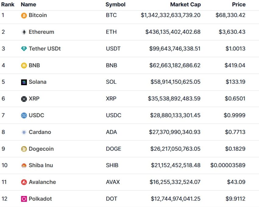 cryptomonnaies