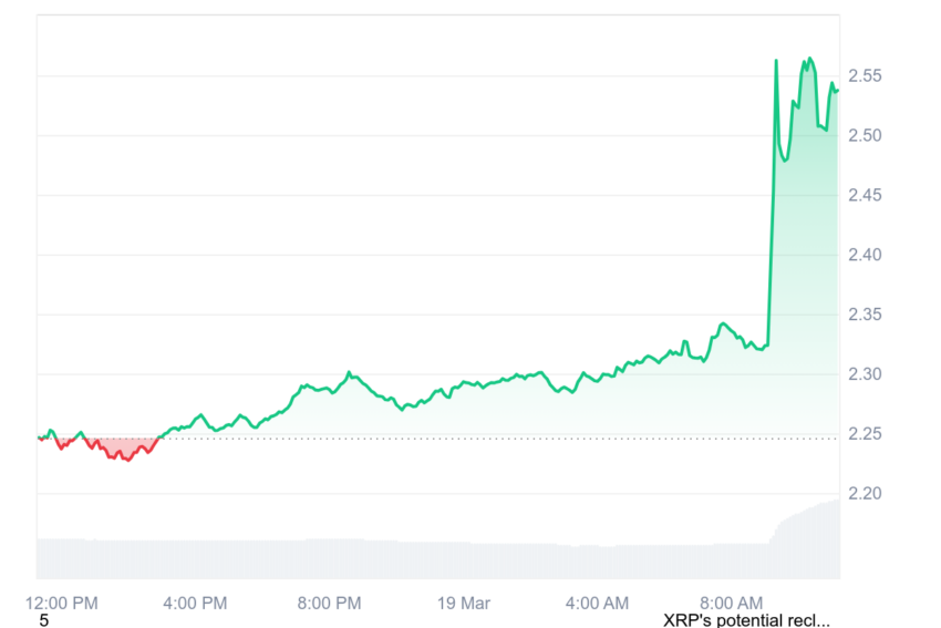 XRP