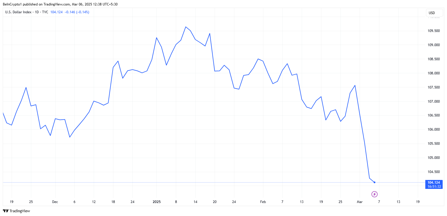 Dxy शक्ति