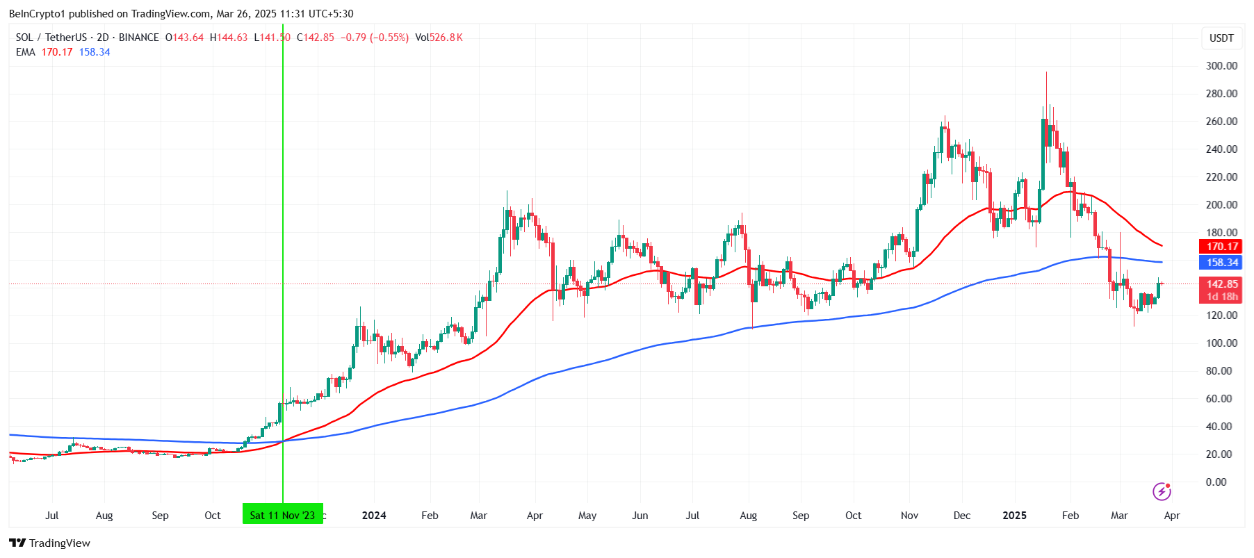 Analyse du cours de Floki sur 4 heures : TradingView