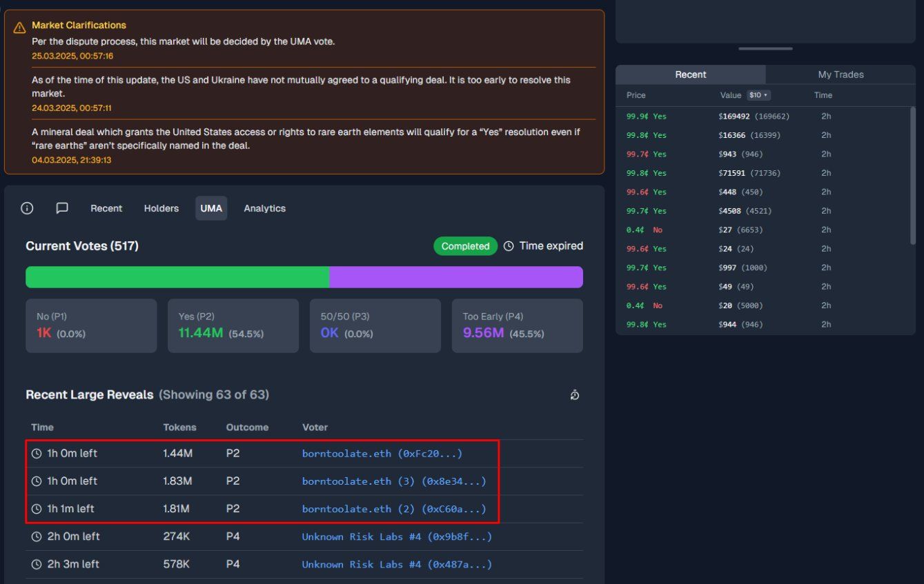 Manipulation par les baleines UMA sur Polymarket