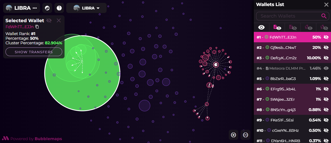 Distribution des tokens LIBRA : Bubblemaps.io