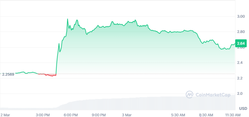 cours du xrp