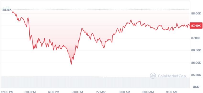 cours du btc