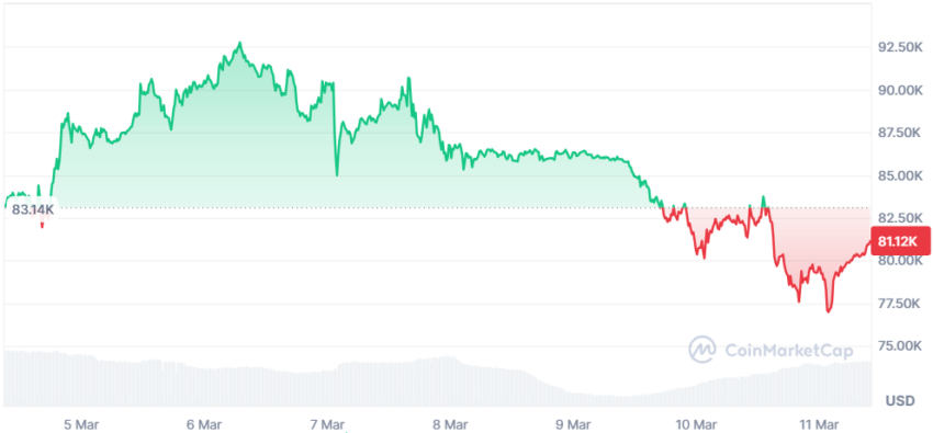cours du btc