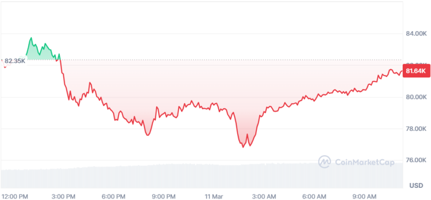 cours du btc