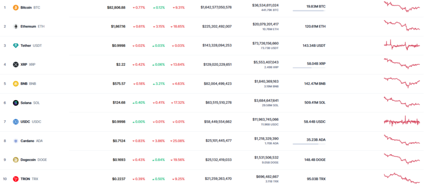 top des crypto