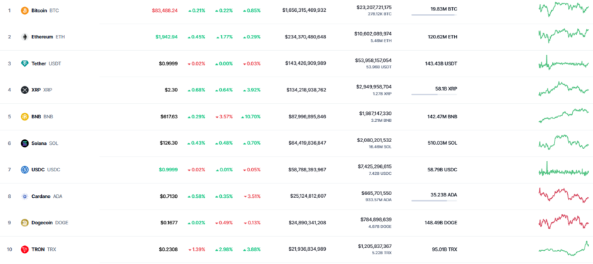 top des crypto