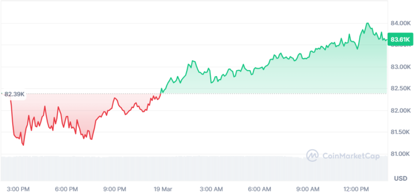 cours du btc