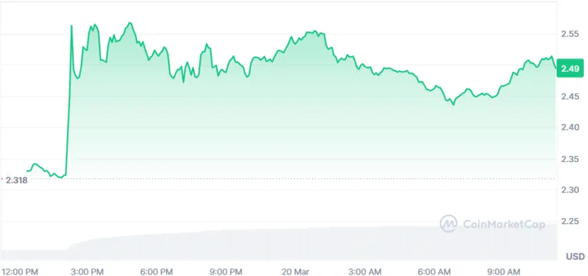 cours du xrp