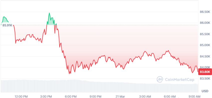 cours du btc