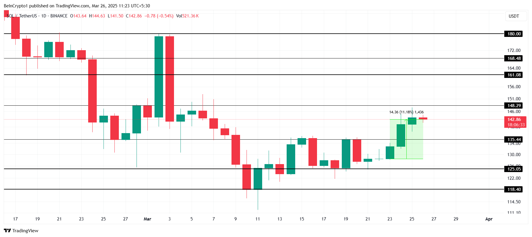 Analyse du cours de Floki sur 1 heure : TradingView