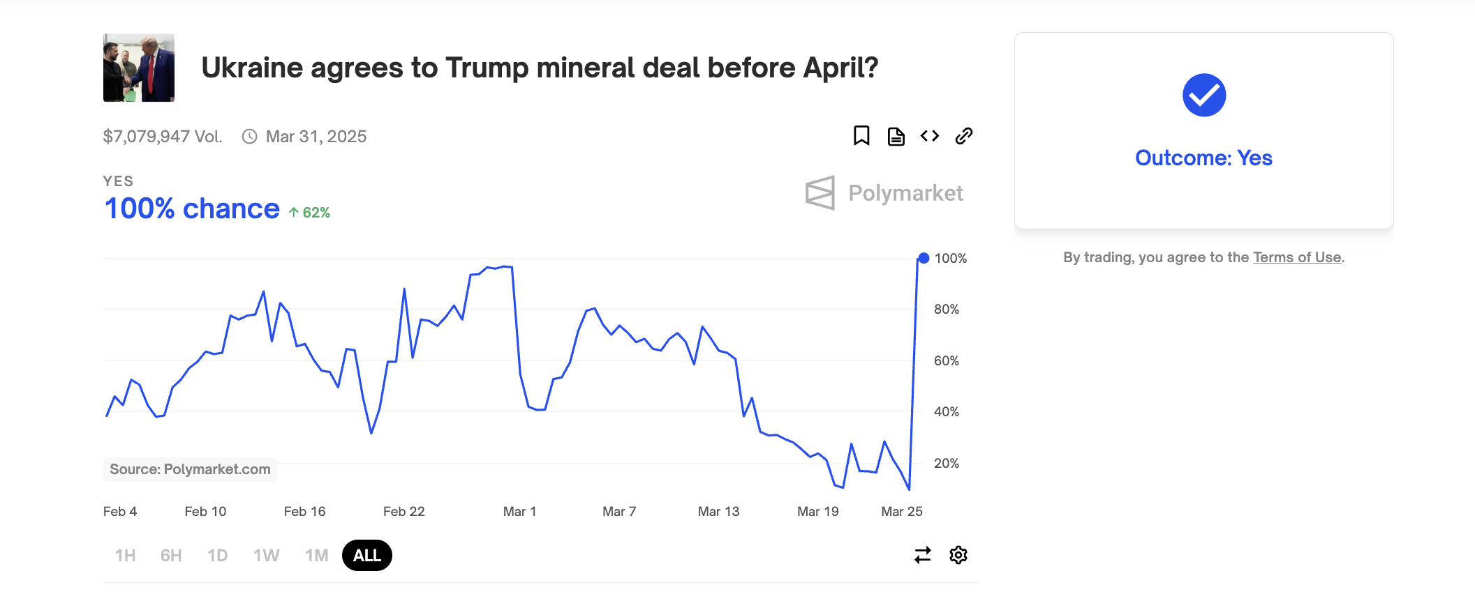 L'Ukraine accepte un accord minéral avec Trump avant avril