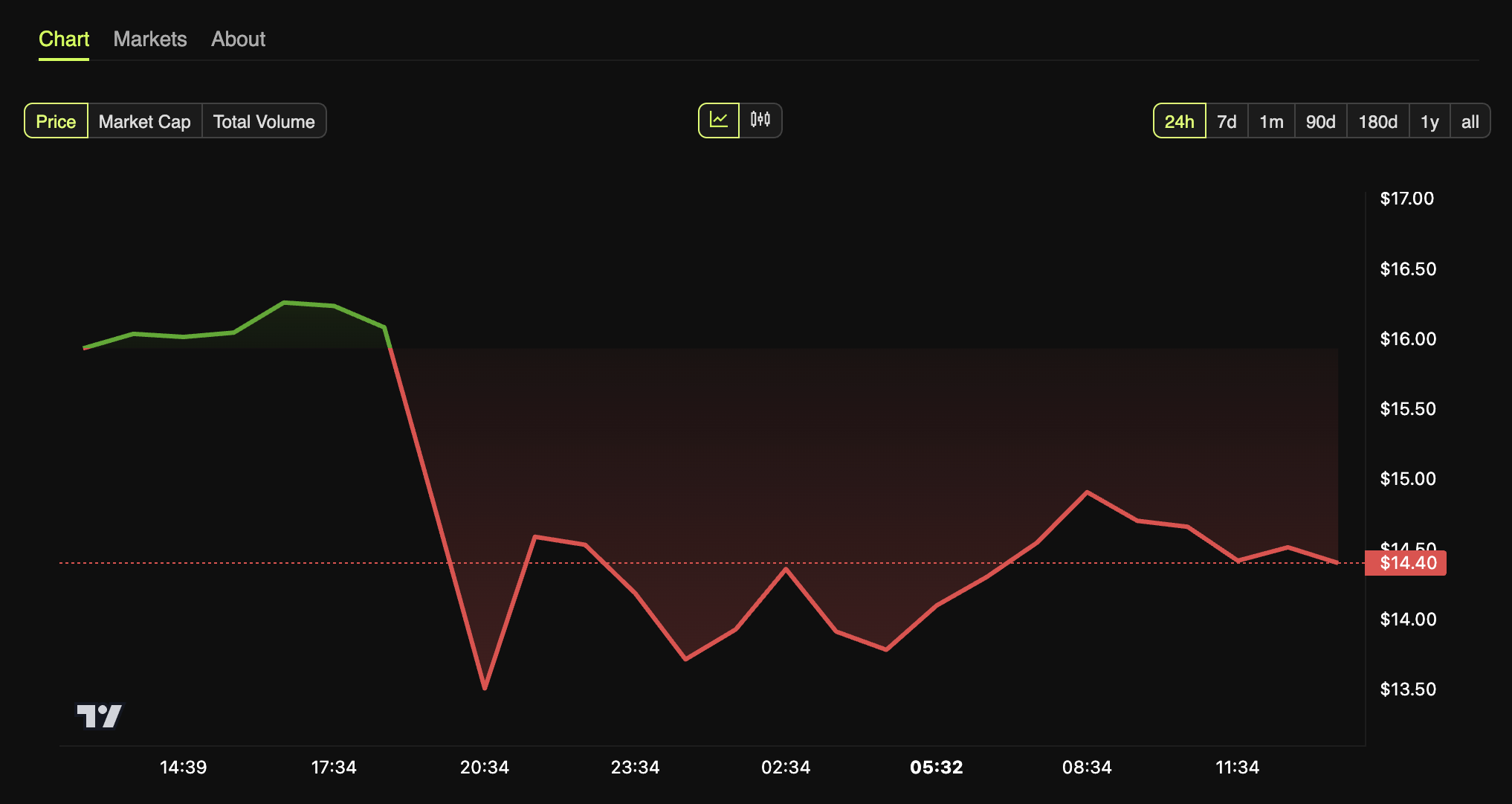 rallye de bitcoin