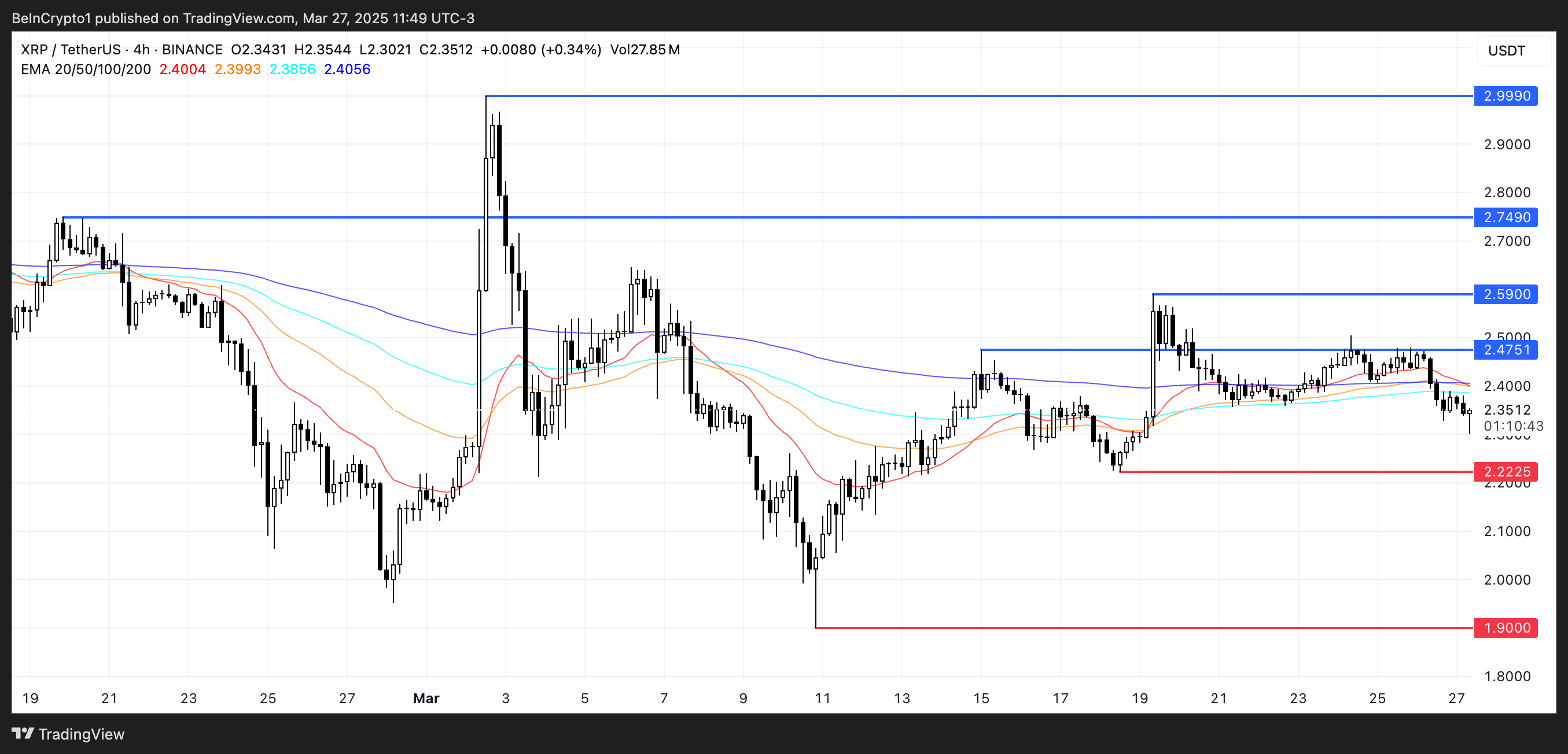 Analyse du cours de XRP.