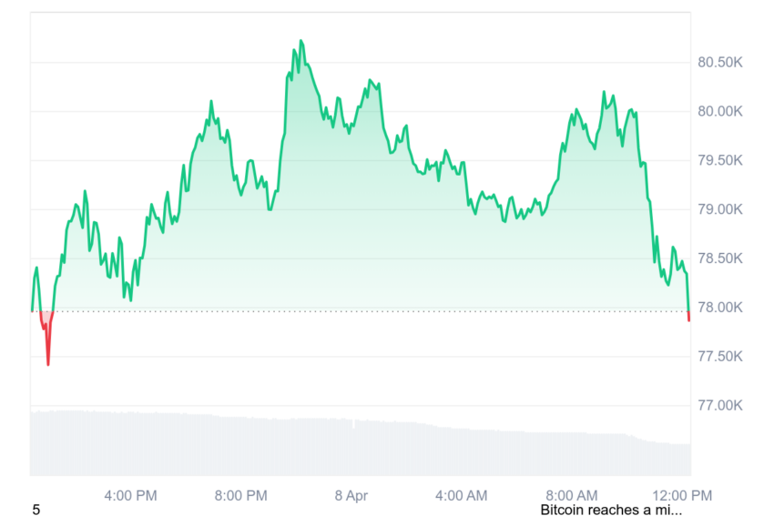 btc