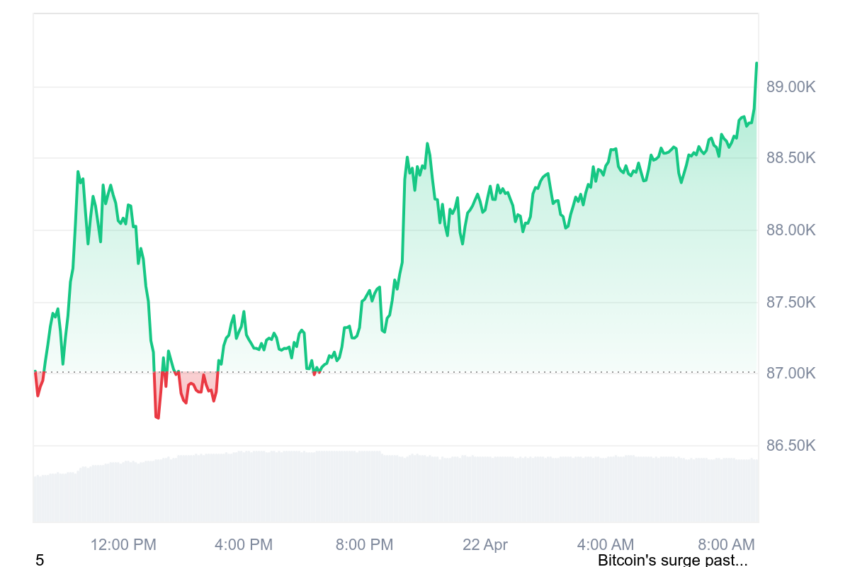 cours du bitcoin
