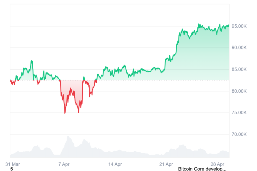 bitcoin