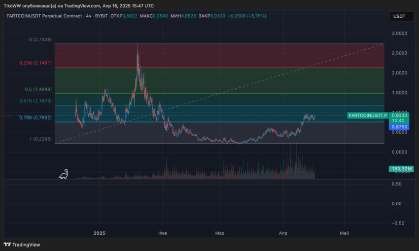 fartcoin