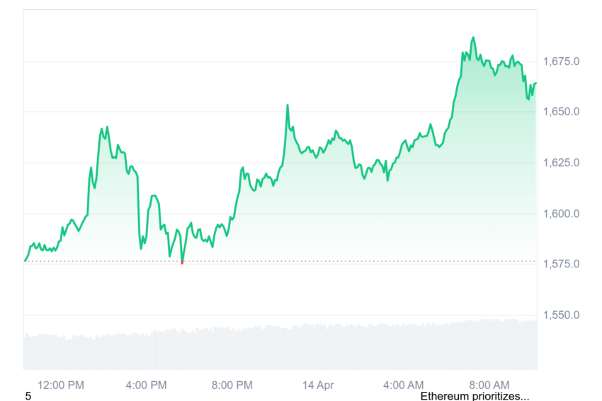 ethereum