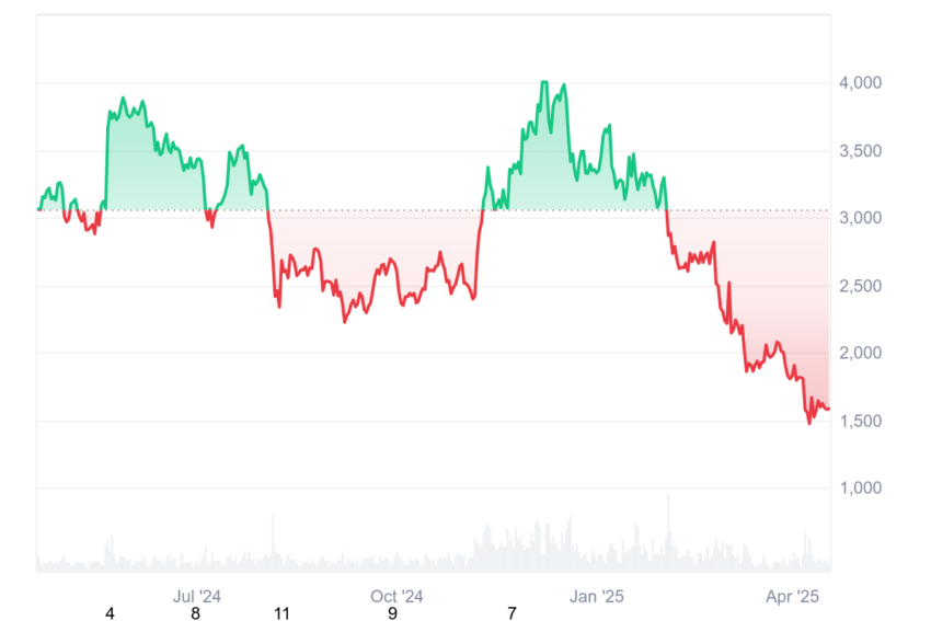 ethereum