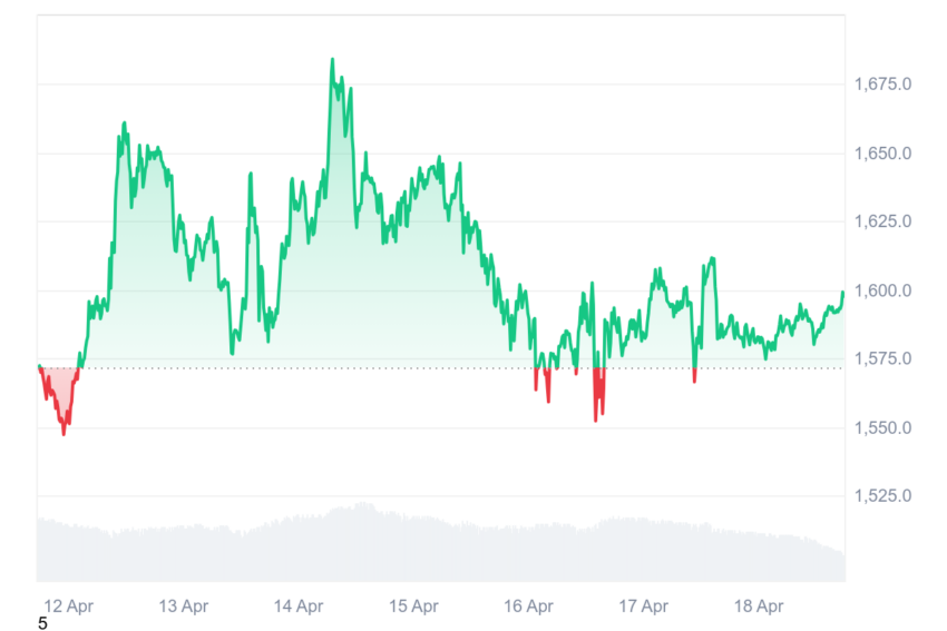 ethereum
