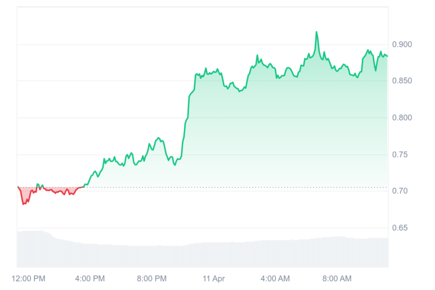 fartcoin