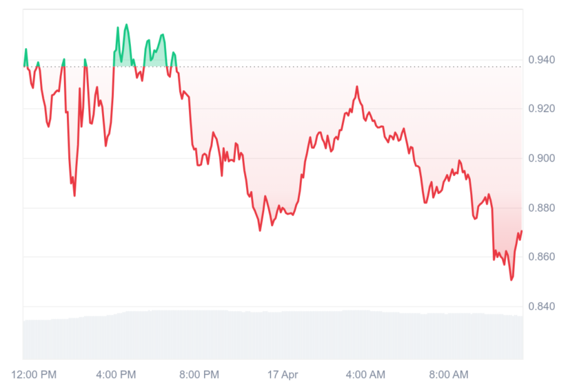 fartcoin