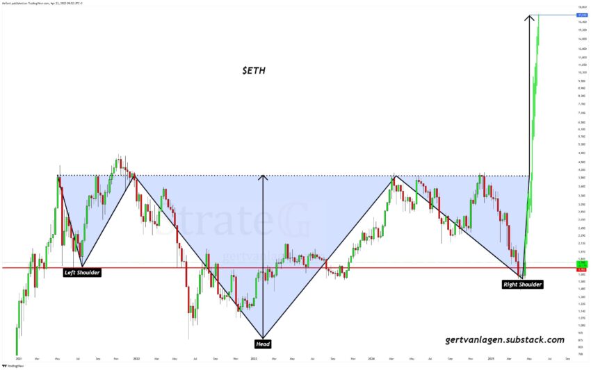 eth