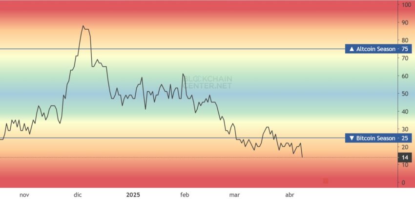 bitcoin season