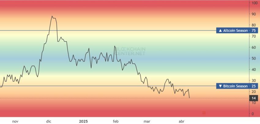 bitcoin season