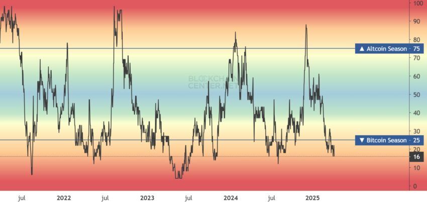 bitcoin season