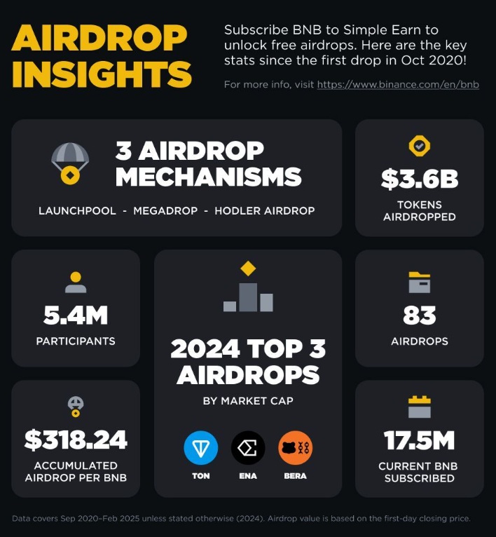 Binance