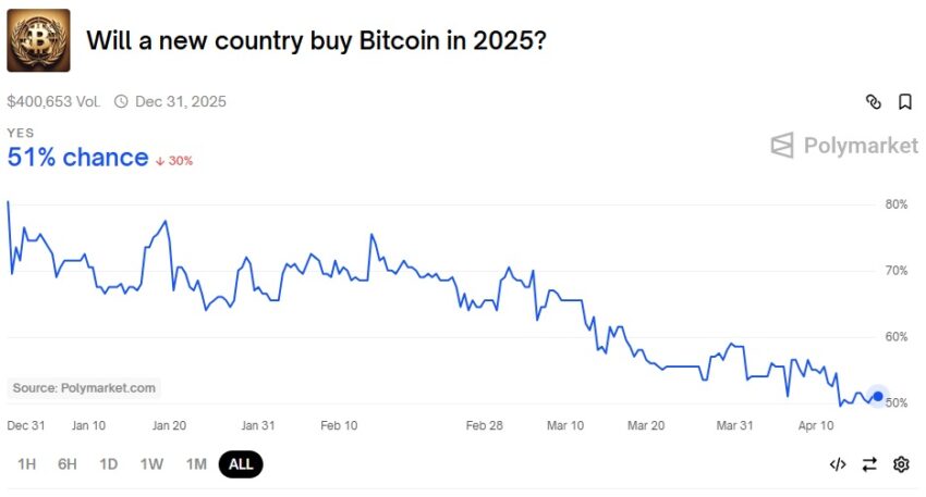 réserve bitcoin 