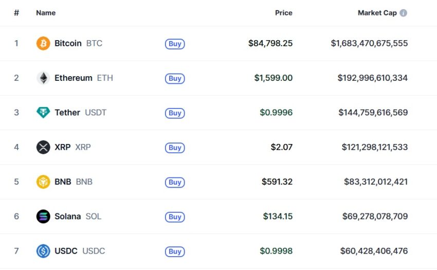 market cap