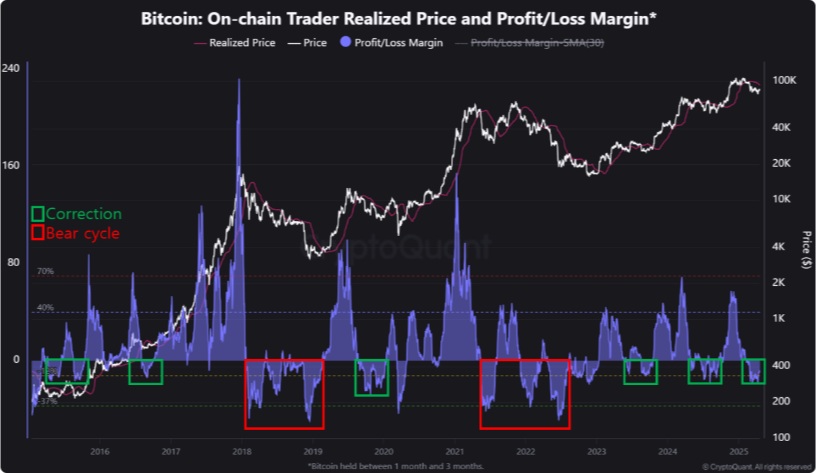 bear market