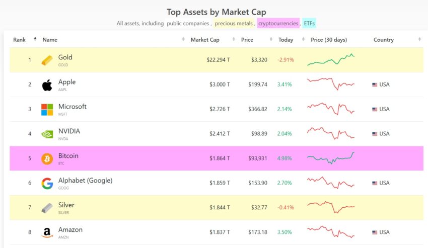 market cap