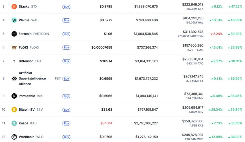 cryptomonnaies