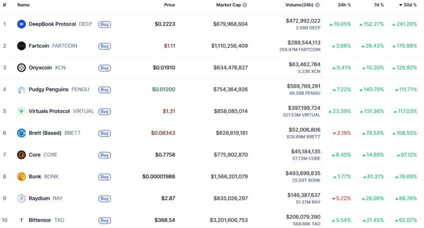 cryptomonnaies