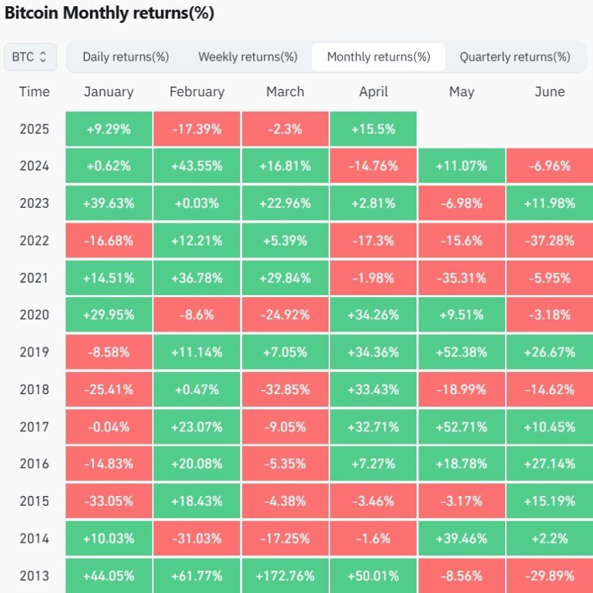 performance bitcoin