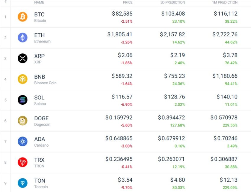 cryptomonnaies