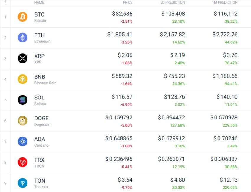 cryptomonnaies