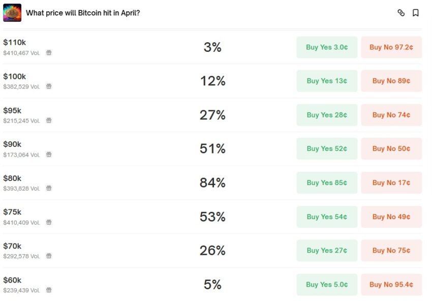 prédictions crypto
